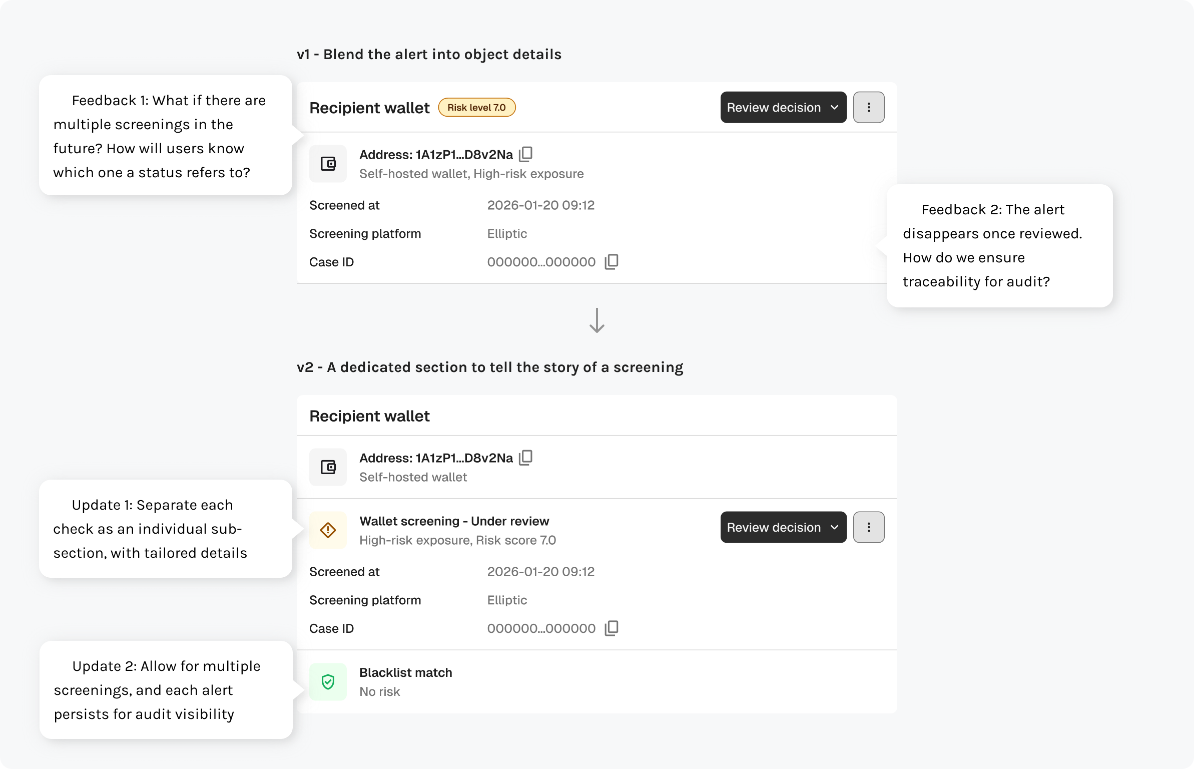 v1 blended the alert into the wallet details; PM feedback flagged multiple screenings and audit traceability. v2 gives each screening its own sub-section and keeps every alert on record